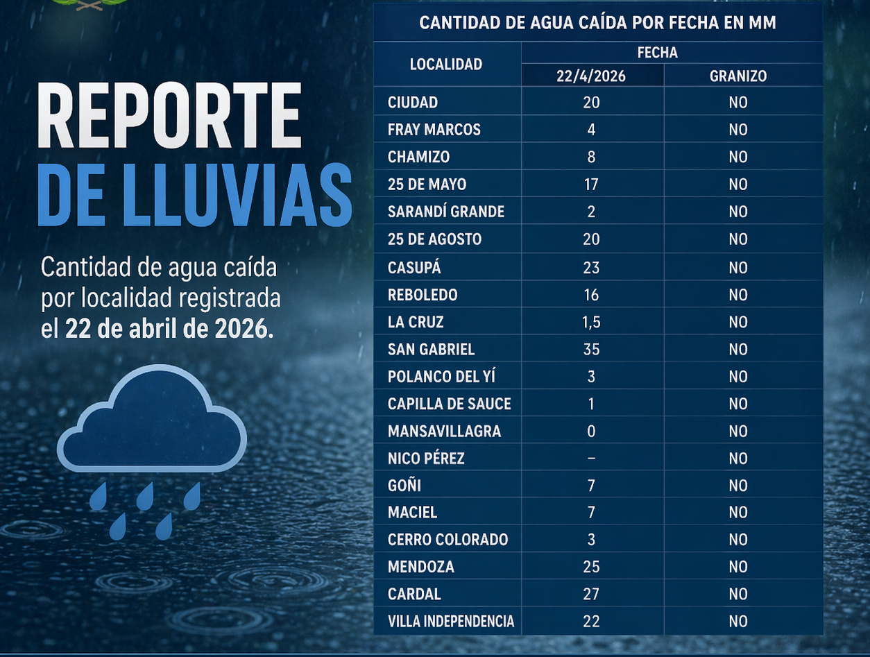 regstro_de_luvias_22-4-26.jpg