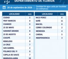 Lluvias registradas en Florida