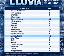 Registro de lluvias en el departamento