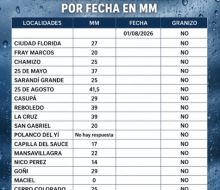 Cardal fue la localidad con mayor registro de lluvias: 47 milímetros