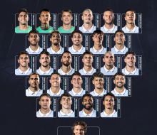 Selección: AUF confirmó los 26 futbolistas convocados por Diego Forlán para los amistosos