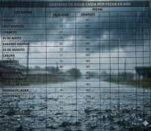 Informe de lluvias en el departamento: Polanco del Yí registró el mayor acumulado con 110 mm