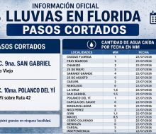 Informe de registro de lluvias y pasos cortados