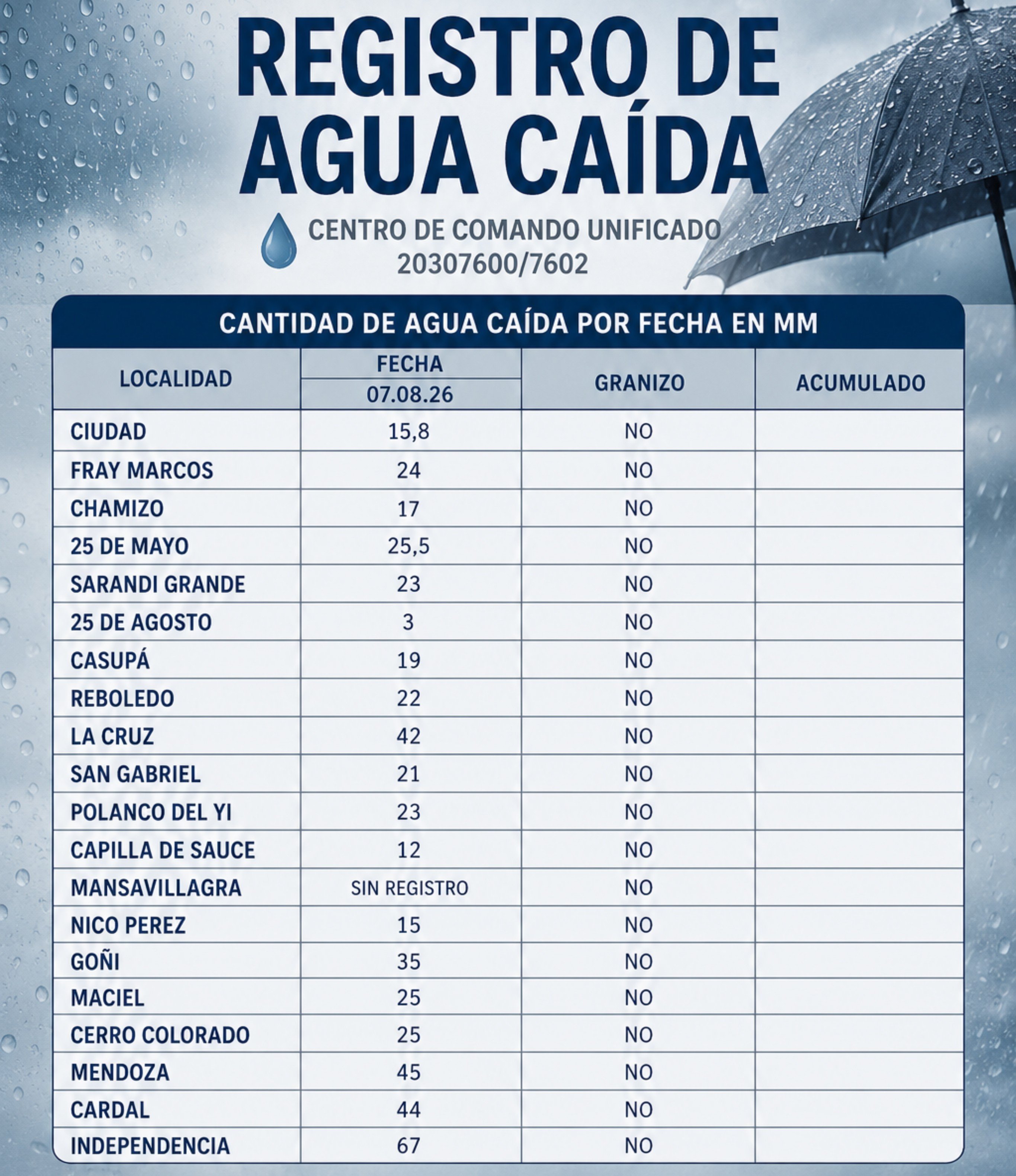 AGUA_CAIDA_7-8-26.jpeg