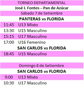 Escuela Municipal de Básquetbol participa de campeonato federado de Maldonado