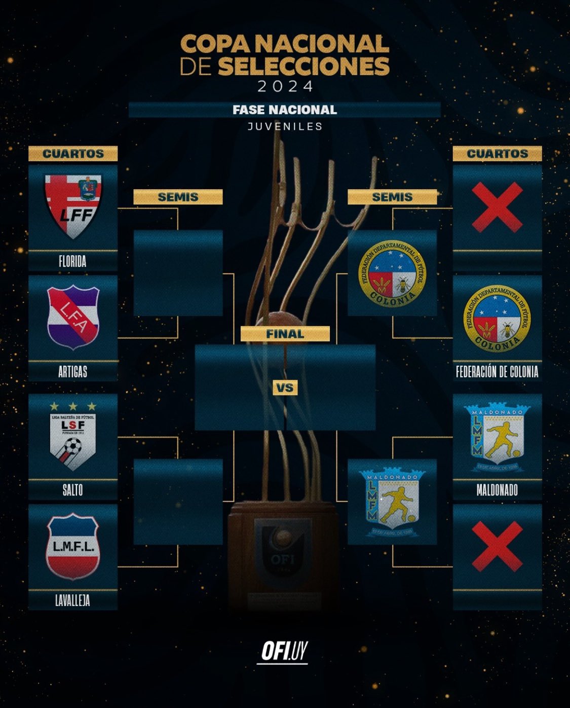 Florida enfrentará a Artigas por 4tos de final