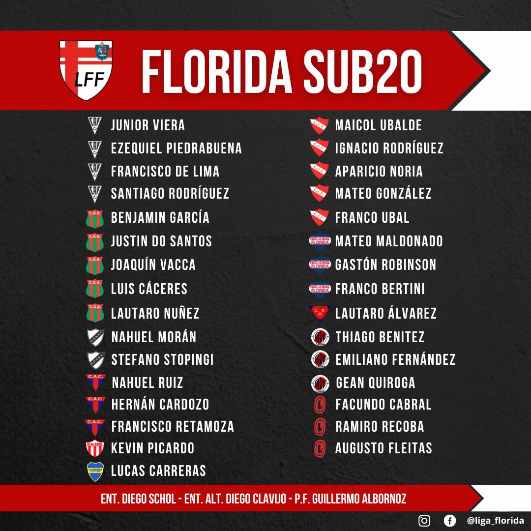 convocados de la selección sub 20 de Florida