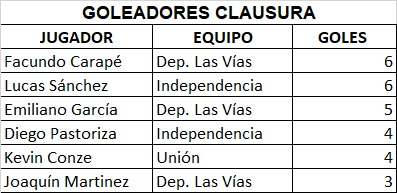goleadores LFF 23 10