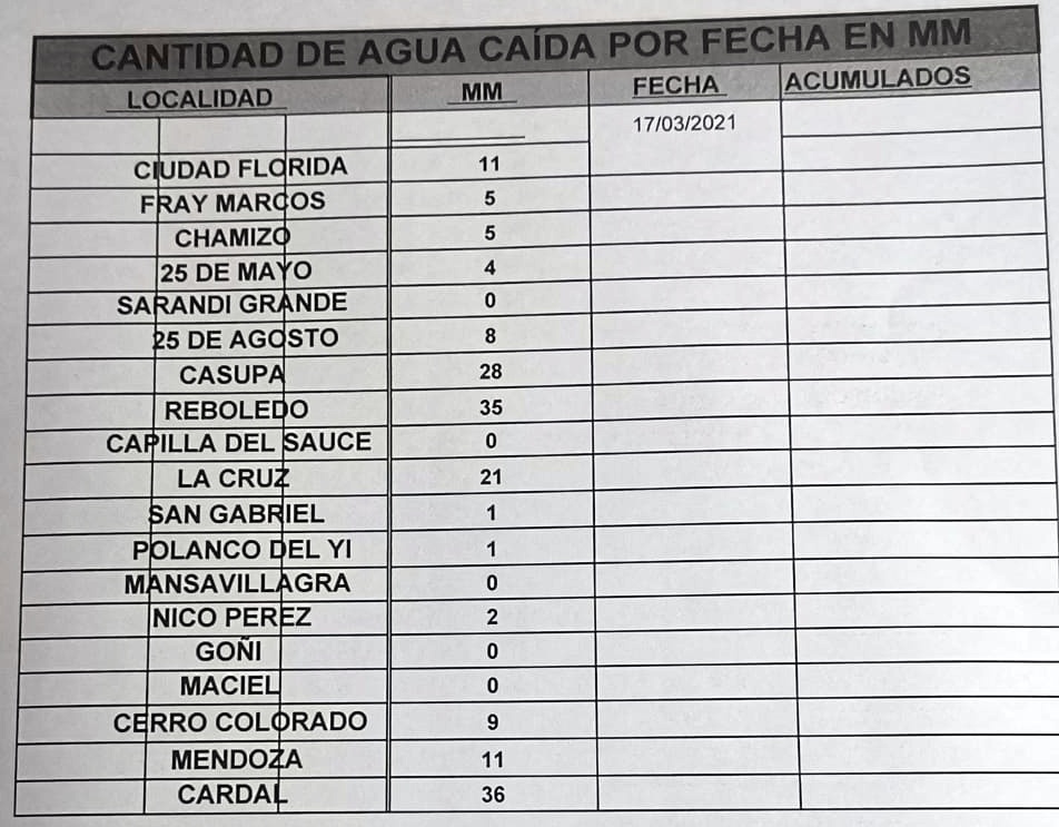 Cardal Reboledo y Casupá las zonas con mayor registro