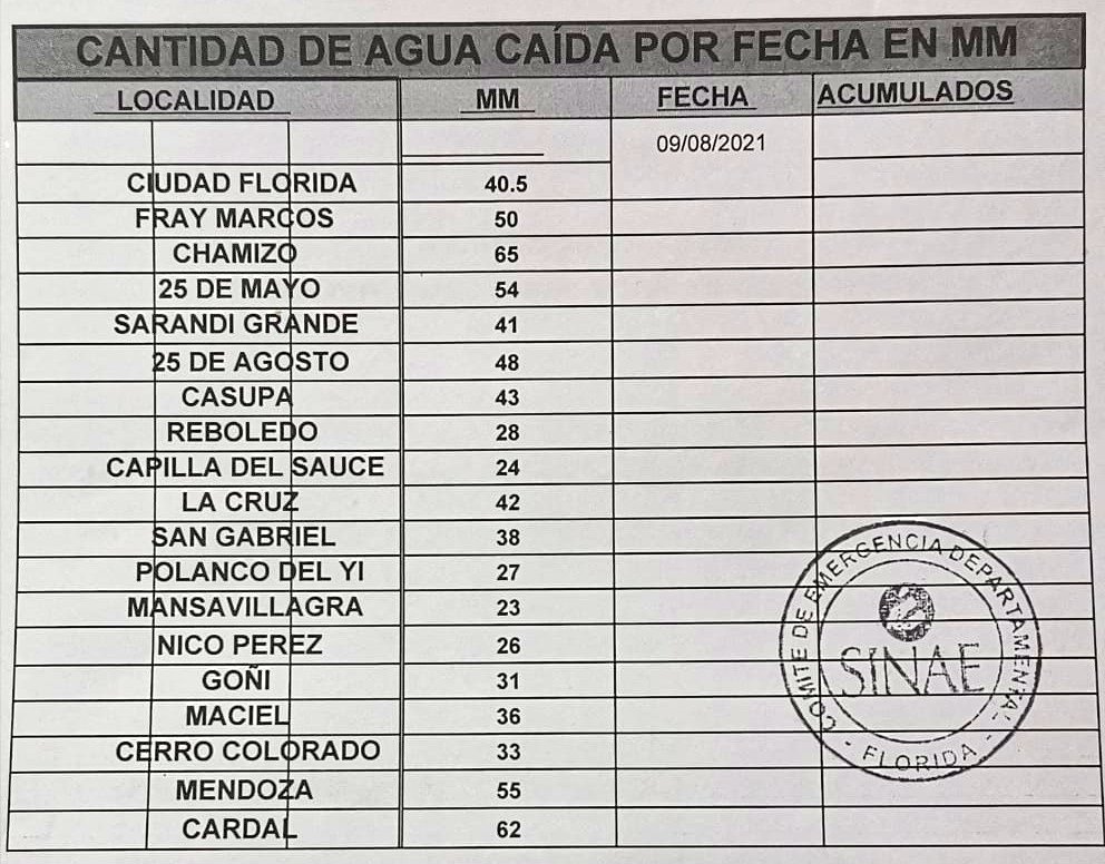 Chamizo la zona de mayor registro