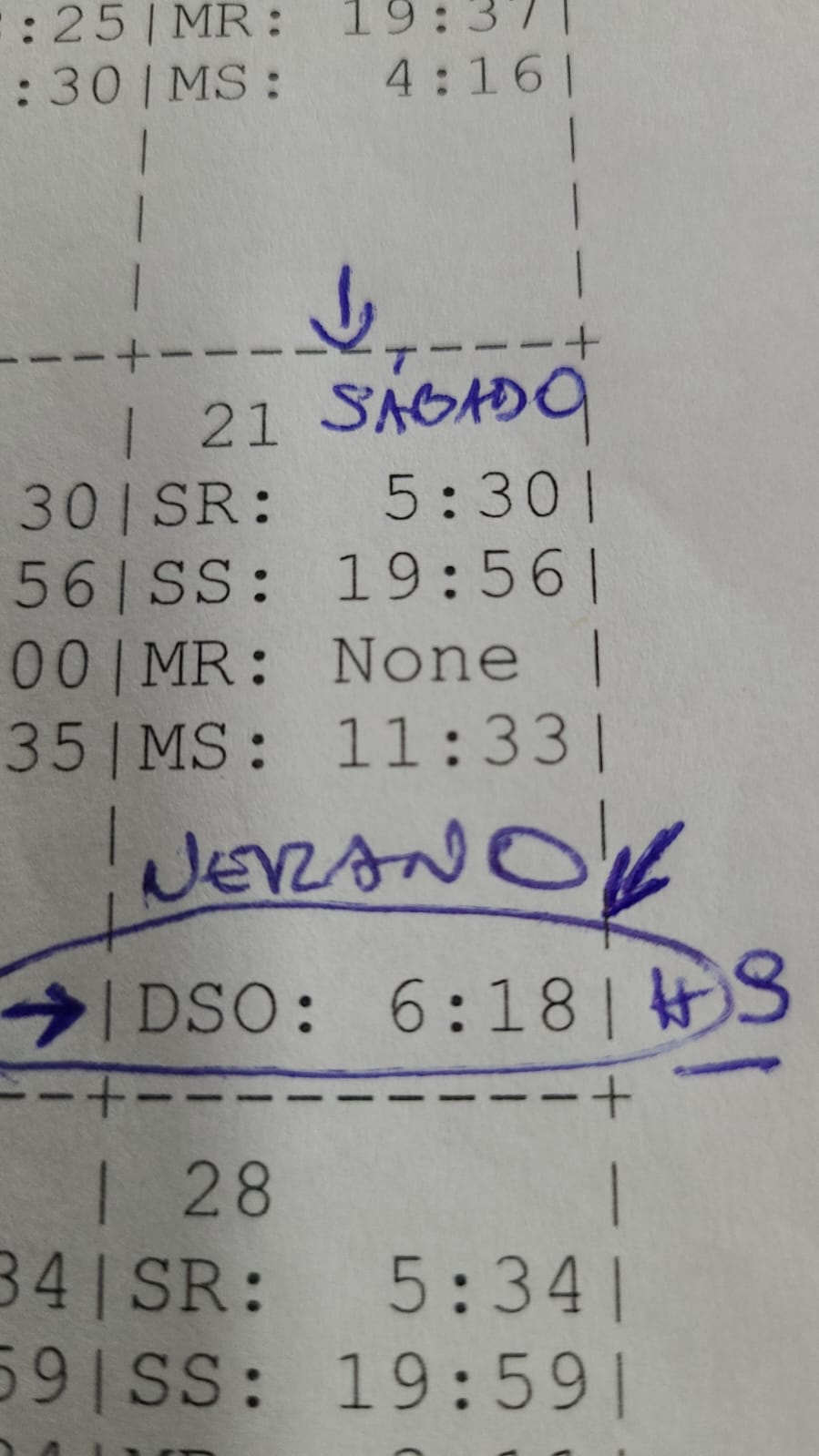 El sábado 2112 ingresa el verano