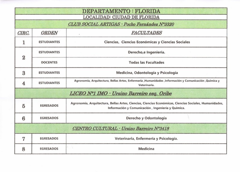 Elecciones universitarias en Florida hay 619 habilitados
