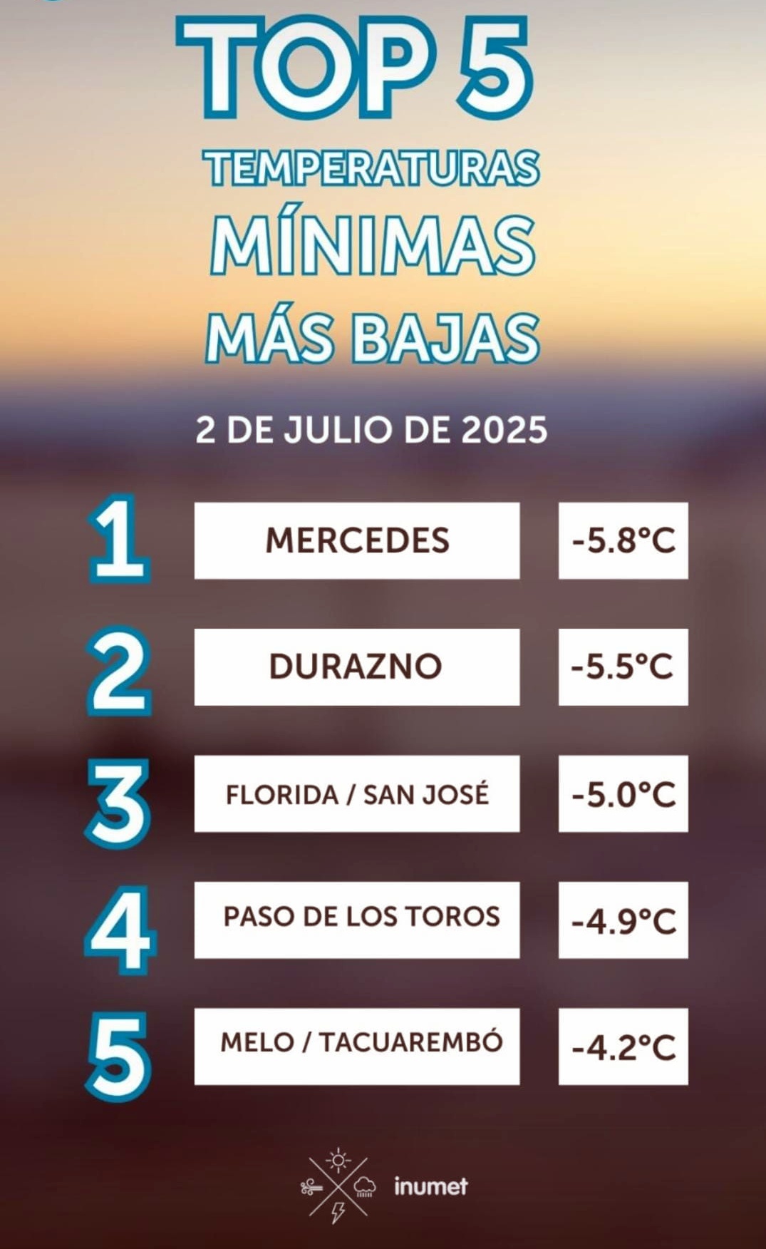 Florida entre los departamentos con temperaturas más bajas