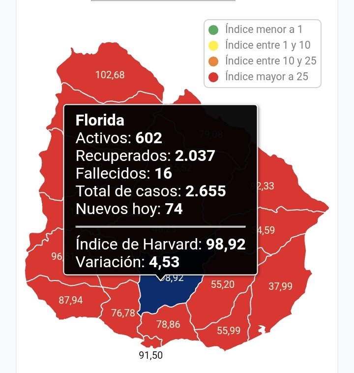 Florida es el cuarto departamento con mayor índice de Harvard