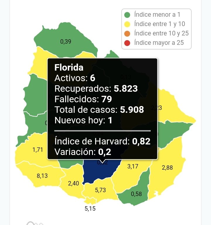 Florida registra 6 activos. 123
