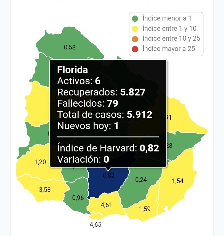 Florida registra 6 activos