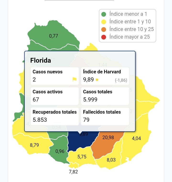 Florida vuelve a zona amarilla en el índice de Harvard