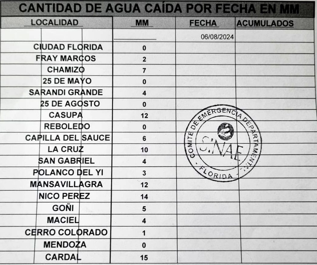 INFORME CECOED 6 8 24