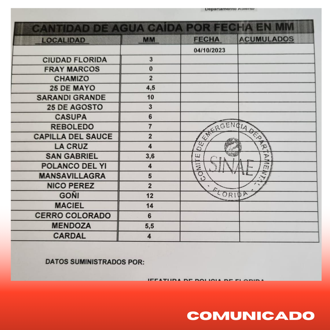 Informe de agua caída difundido por el CECOEDpng