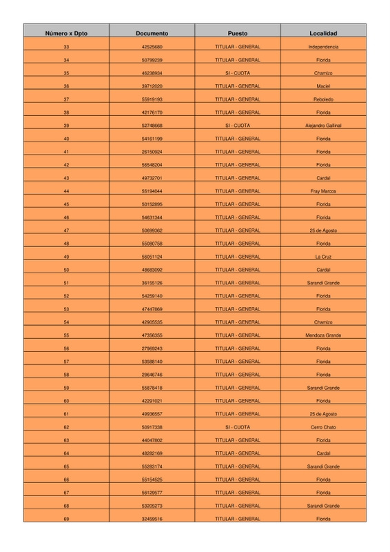Uruguay Impulsa resultado de cupos en Florida 2