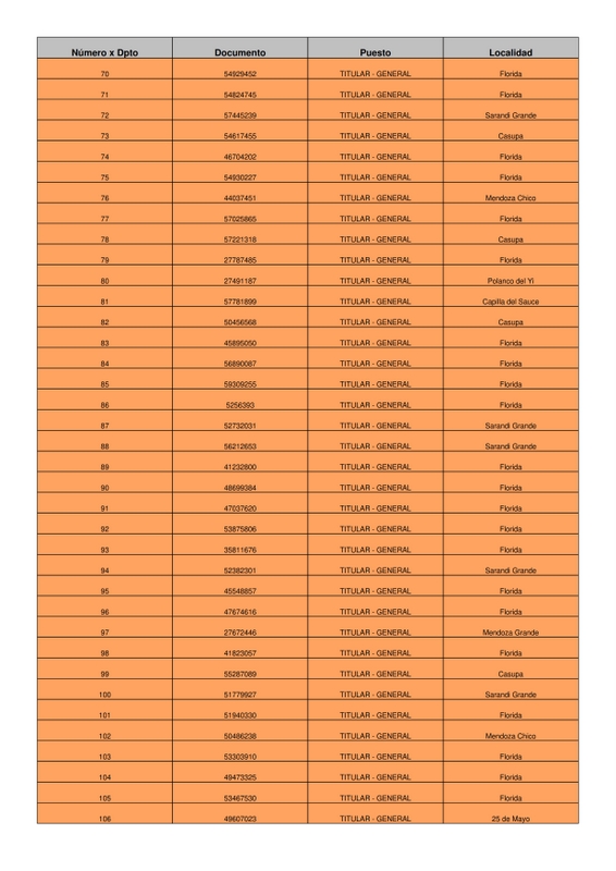 Uruguay Impulsa resultado de cupos en Florida 3