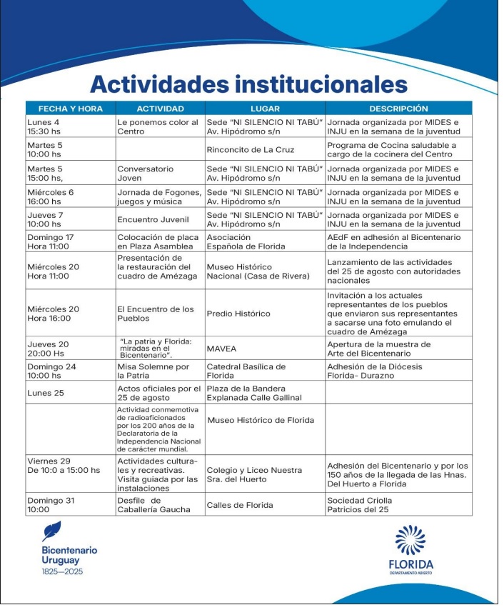 actividades del bicentenario1