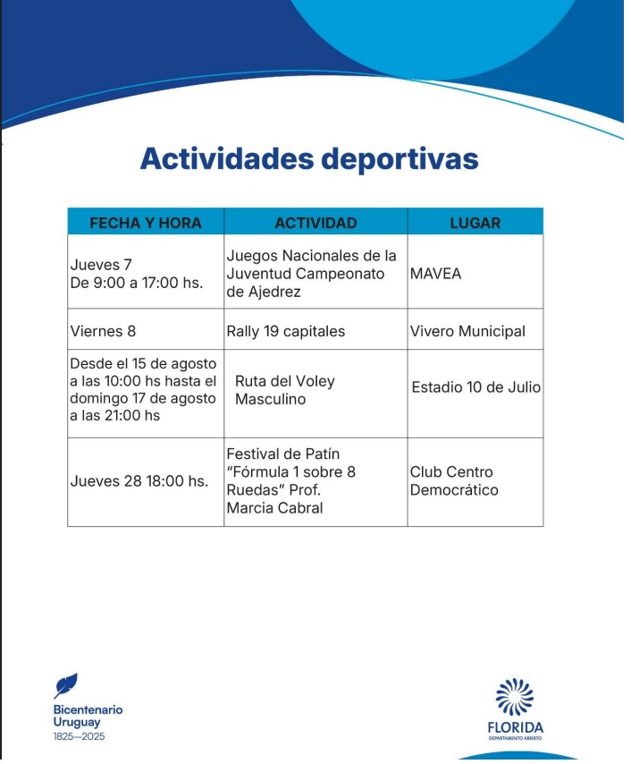 actividades del bicentenario3