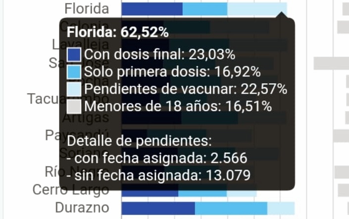 datos app vacunas