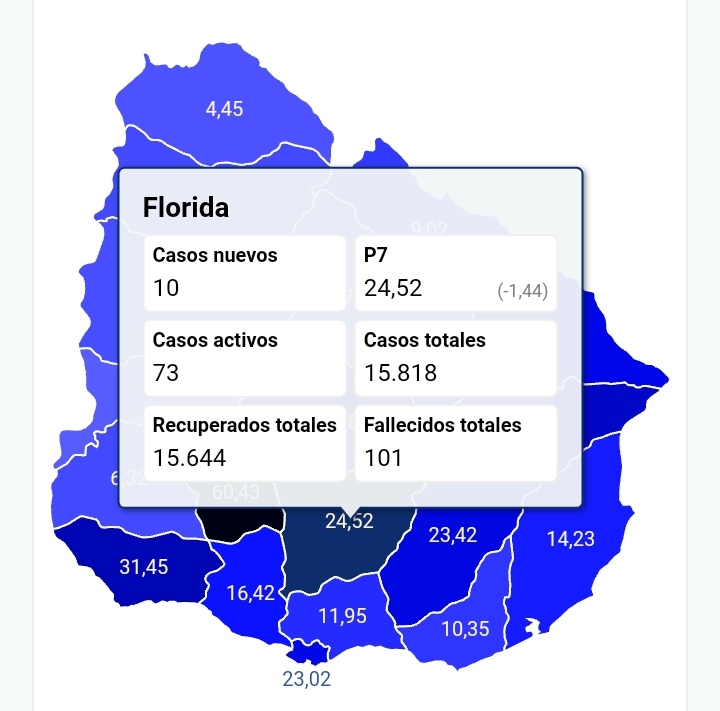 datos covid 9 4
