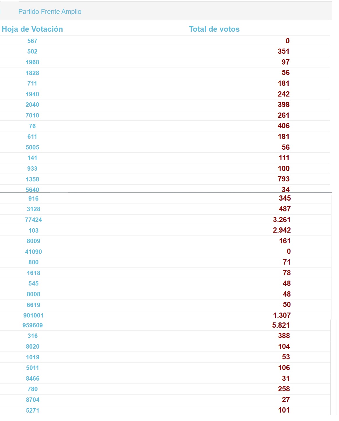 elecciones nacionales 2024 frente amplio