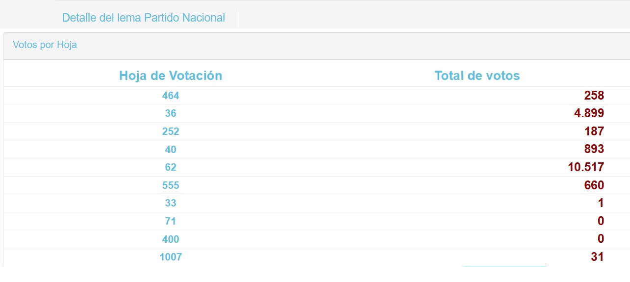 elecciones nacionales 2024 partido nacional 1