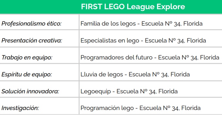 firts lego