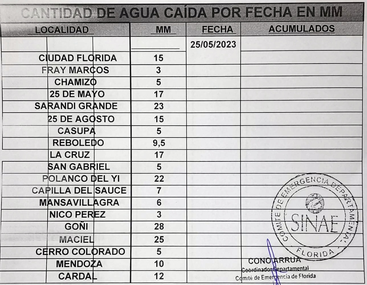 informe CECOED 25 5 23