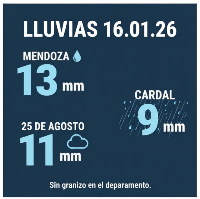 lluvias 16 1 26