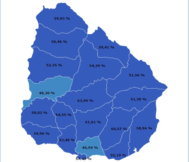 porcentaje en vacunacion