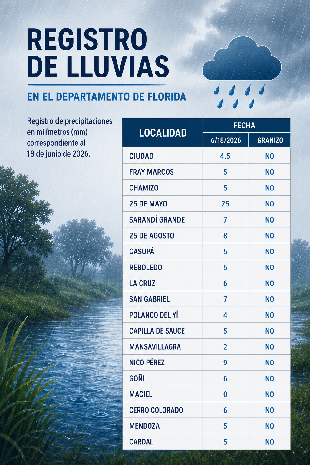 Registro_de_lluvias_en_Florida12.jpg
