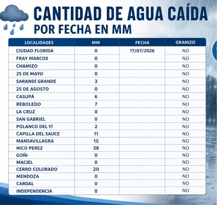 agua_caida_17-7-26.jpg
