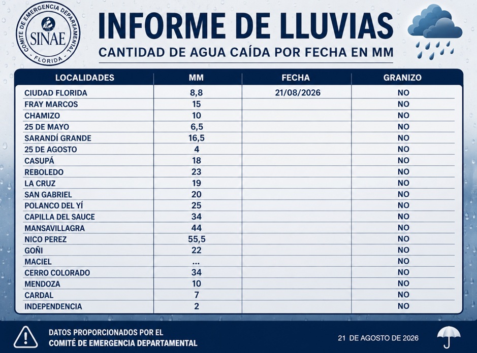 informe_de_lluvias_21-8-26.jpg