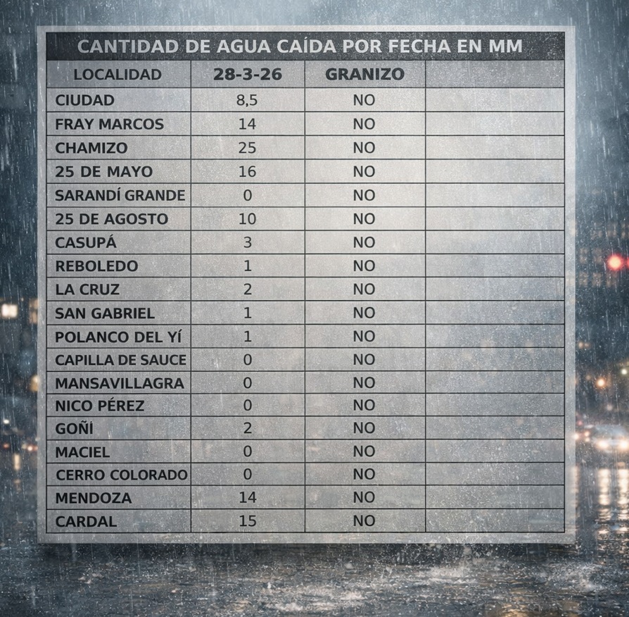 informe_de_lluvias_28-3-26.jpg