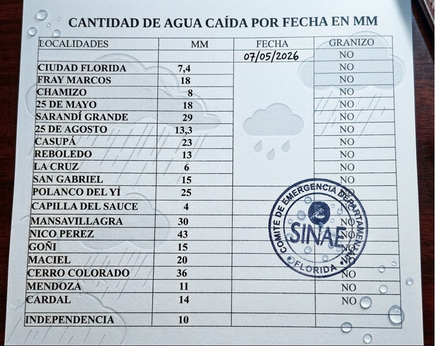 informe_lluvia7-5-26.jpg