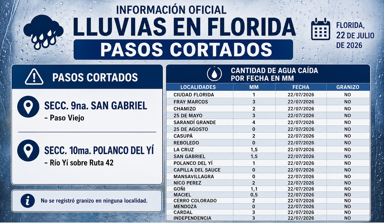 lluvias_y_pasos_cortados_22-7-26.jpg