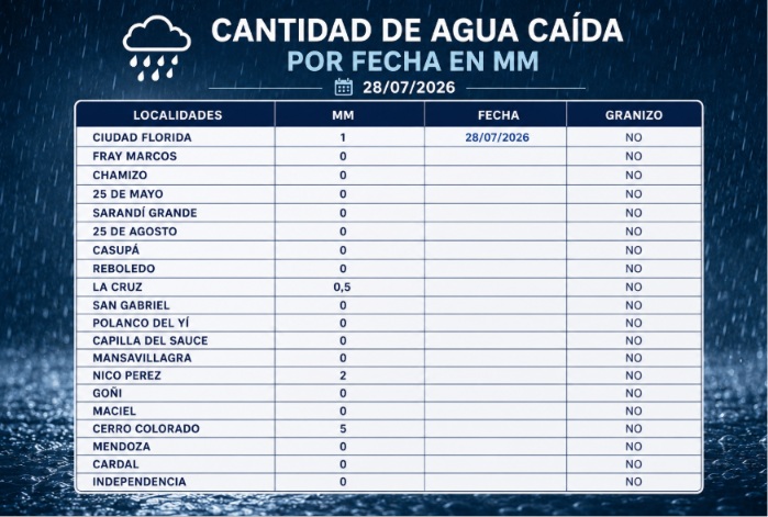 registro_agua_caida_28-7-.jpg
