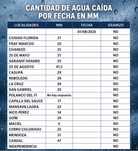 registro_de_lluvias_1-8-26.jpg